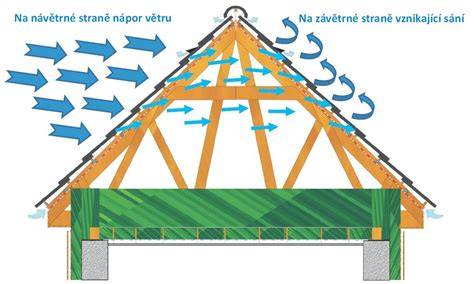 diagram přesahů střech