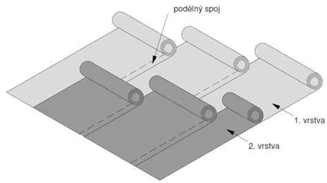 postup pokládky bridlice - ilustrační schéma
