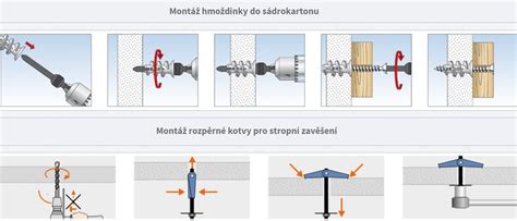 postup vytváření otvoru pro kotvení do sádrokartonu