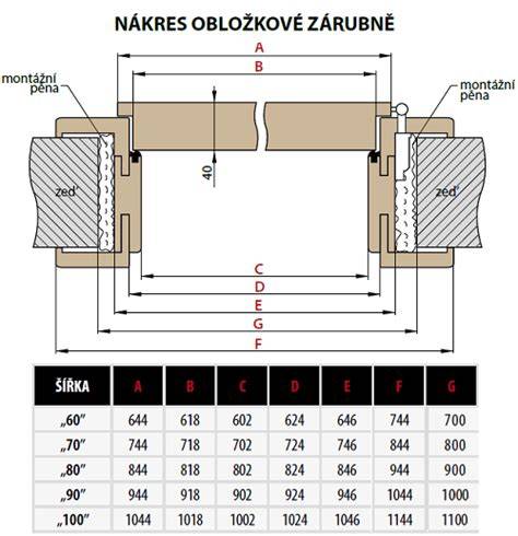 obložkové vs. rámové zárubně - rozdíly a kótování