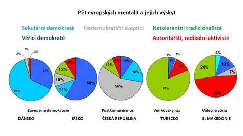 graf srovnání střešních krytin
