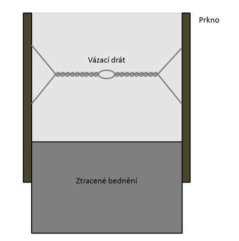 technická ilustrace ztraceného bednění a povrchové úpravy