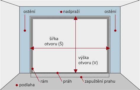 montáž dvoukřídlých pouzder