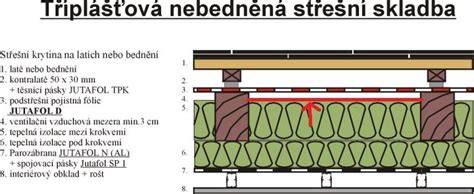 dvouplaste strechy ukazka vzduchova mezera