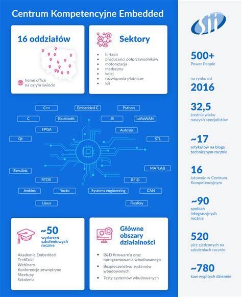 infografika ETICS a jeho komponenty