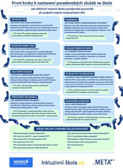Infografika: kroky montáže soklu a osvětlení