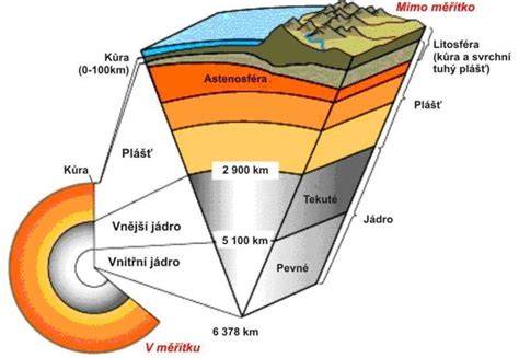 graf ukazující vrstvy stříkané izolace