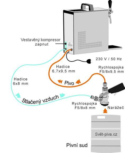 schéma zapojení žlabu a příslušenství