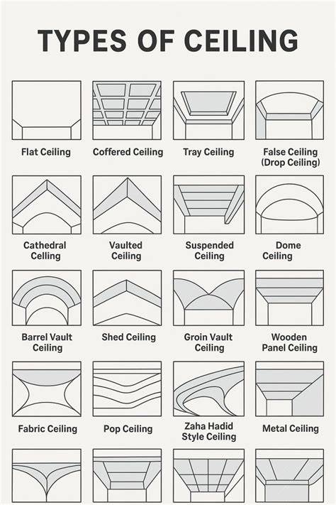 illustration of various ceiling types comparison
