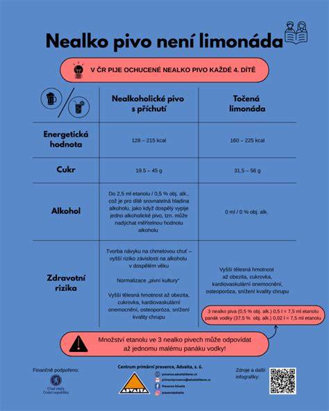 eledni vizuál prevence utěsňování otvorů