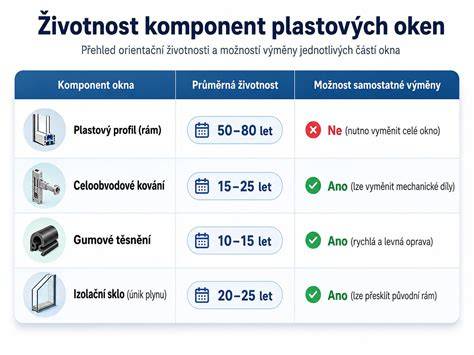 životnost plastových krytin v praxi