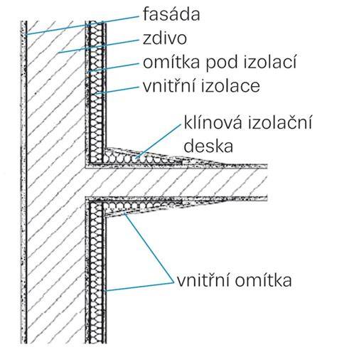vodotěsnost a izolace - schéma