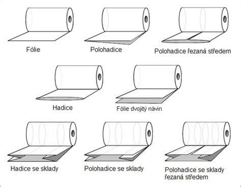 PIB - první typy hydroizolačních folií
