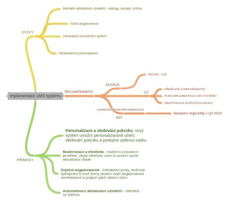 diagram průřezu BLK systému