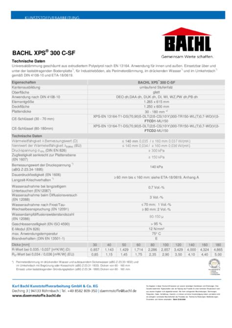 přehled vlastností XPS a BACHL XPS®