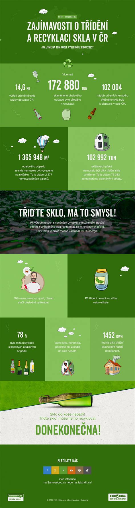 infografika recyklace linolea a PVClinio