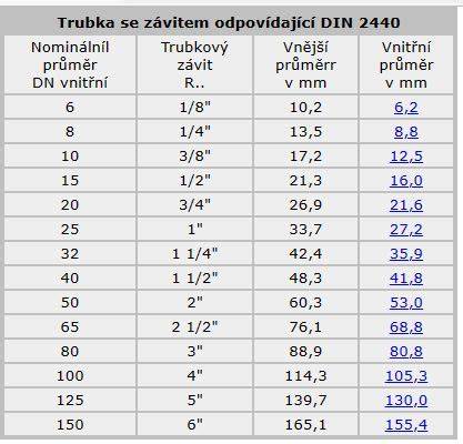 grafická znázornění rozměrů potrubí a mřížek