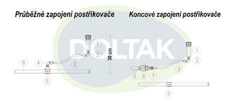 schemata napojení mřížky na potrubí