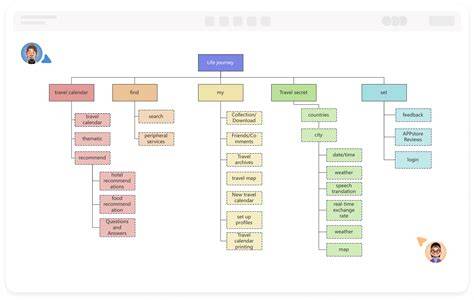 Diagram struktury tepelneizolační omítky