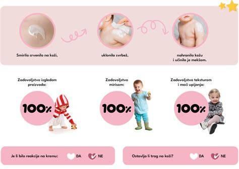 infografika o postupu BeBe střechy