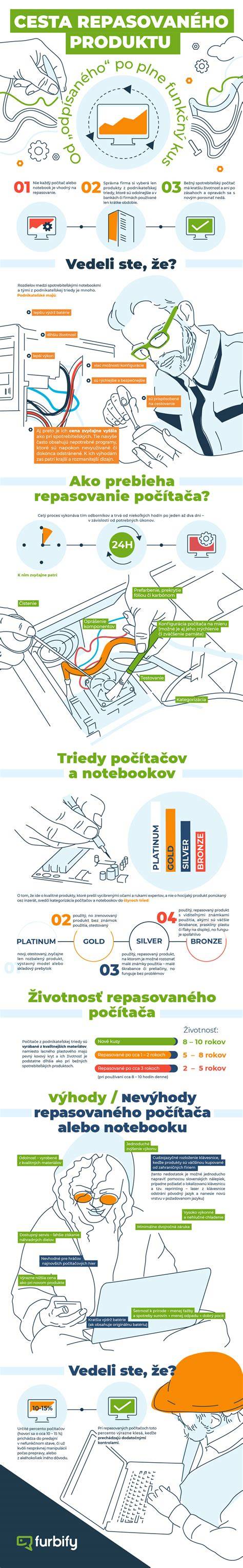 ilustrační infografika o vrstvení nátěru