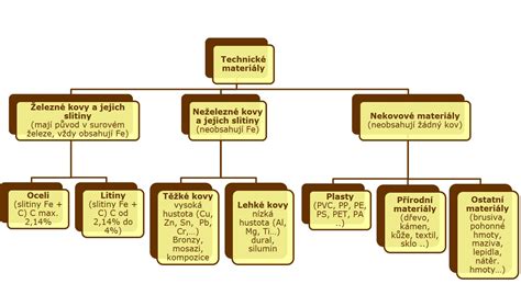 technické schéma vlastností nátěru