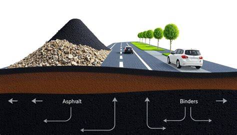 infografika o cenách likvidace asfaltu a dopravy