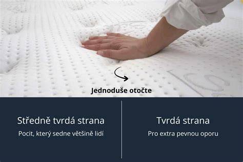 schematicke porovnani vrstveni tvrdých matraci