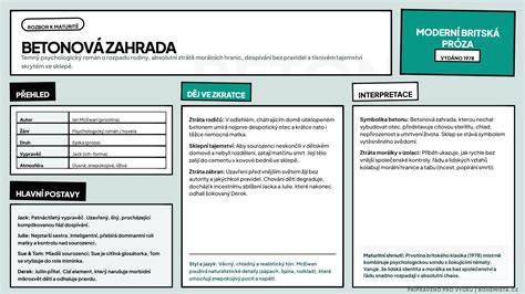 betonova zahrada infographic (seriously informative)