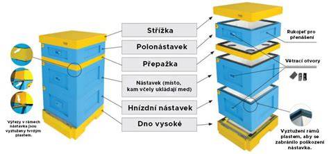 polystyrenové úly izolace a hmotnost