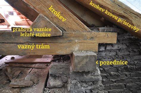 krovove prvky schématicky