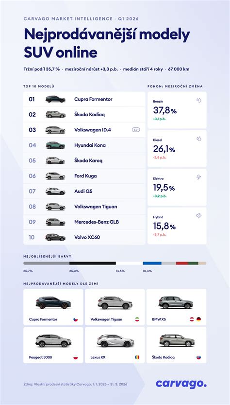 Infografika: Siku modely a kategorie