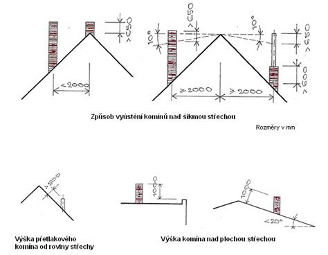 infografika: výška vyústění a hřeben střechy