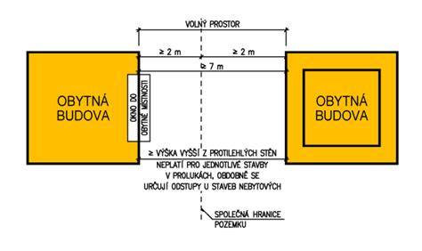 Odstupové vzdálenosti a PBŘS - schéma