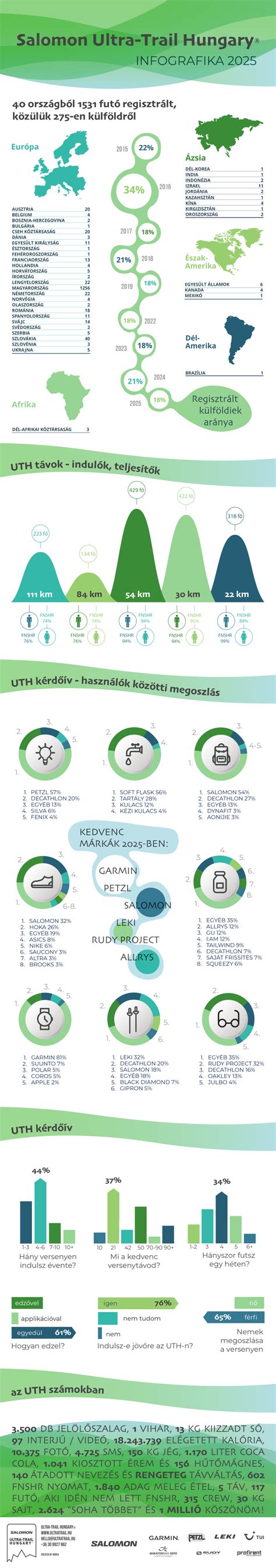 laminátové trupy letadel infografika