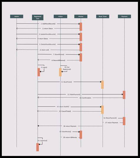 stresni-zebrik-bozni-stabilita-diagram