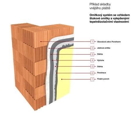 Fasádní použití klinkeru a teras