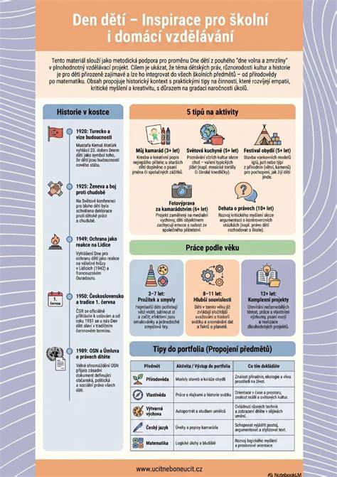 tmely na listy infografika (obecná)