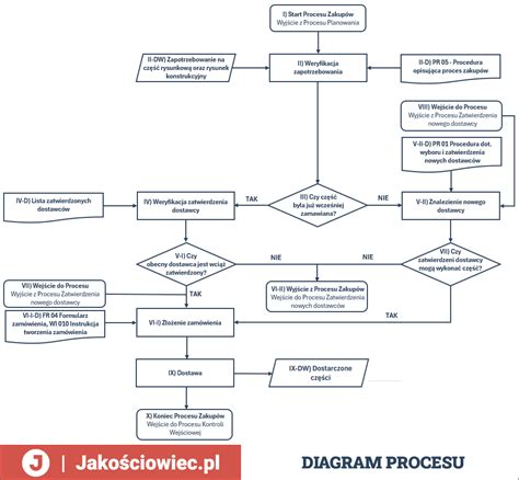 geotechnický-pruzkum-na-staveništi (vizual: diagram procesu)