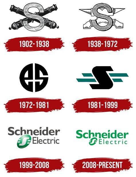 historie Schneider Electric logo a timeline