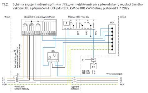 technické schéma modulů a svorkovnic