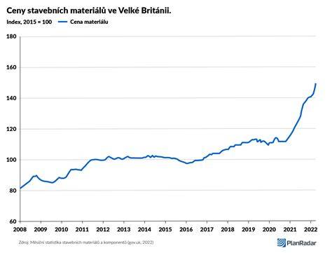 obrázek srovnání sortimentu stavebních materiálů