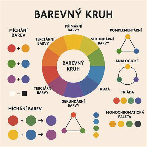 inspirativní barevné schéma pro míchání akrylů