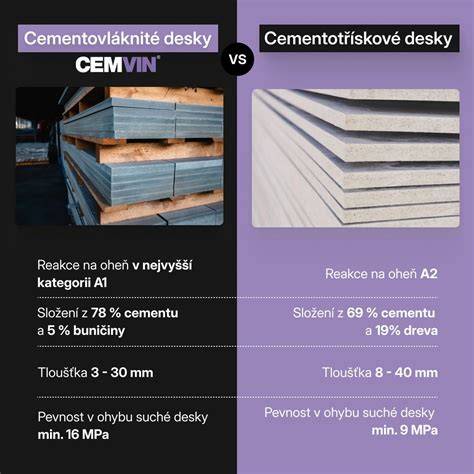 informační schéma vláknocementových desek Cemvin