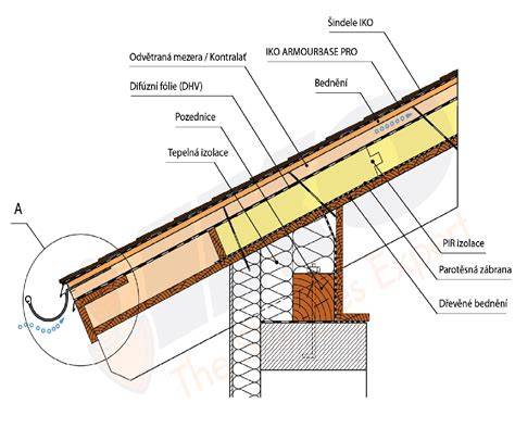 střešní skladba - související vrstvy (diagram)