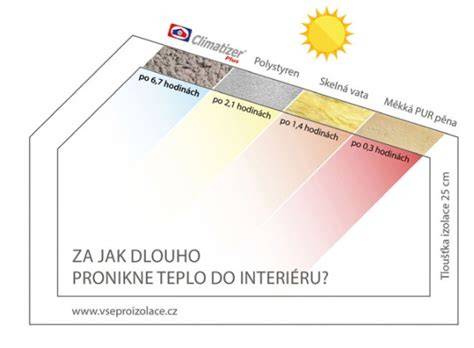prirodni izolace konope a celulóza