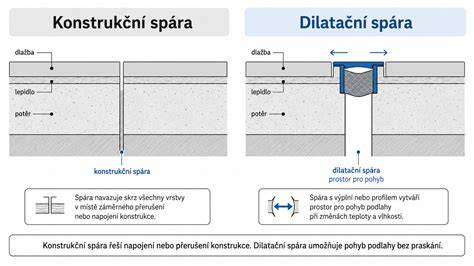 prezentace vyrovnání podkladu a dilatační mezera