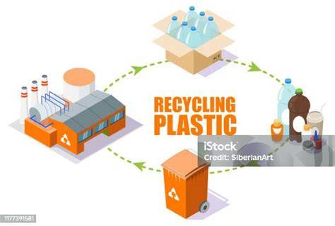 Ilustrace procesu recyklace polystyrenu