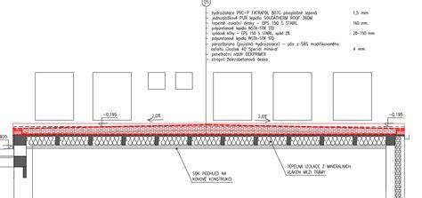 hydroizolace FATRAFOL 810 ploché střechy
