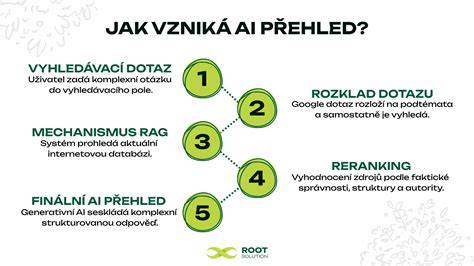 infografika_omítky_přehled_systémů